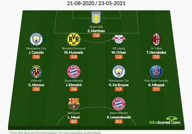 Oto NAJLEPSZA XI sezonu według Whoscored!